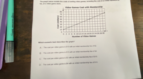 too, at a viden gar viors. The graph below models the costs of seating vidao games, including the now of an nise mane
Number of Vides Games
Which soenario beat descrikes the graph?
A. The cost par vien game is $13 with as initial membership tos of $2.
8 : The cost gar indeo game is $10 with an mtal membershi tes of Si
C The cost per vidoo game ins 82 with os intial membership fow of 810.
() The cost per video game is 54 with on initial mensbership tee of $10.