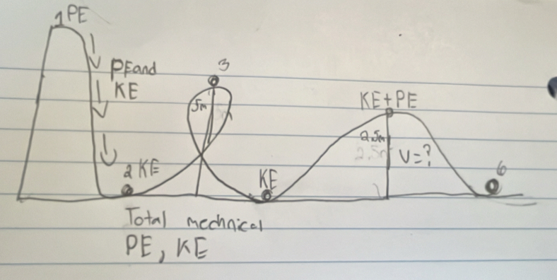 IPE
Total mechnical
PE, KE