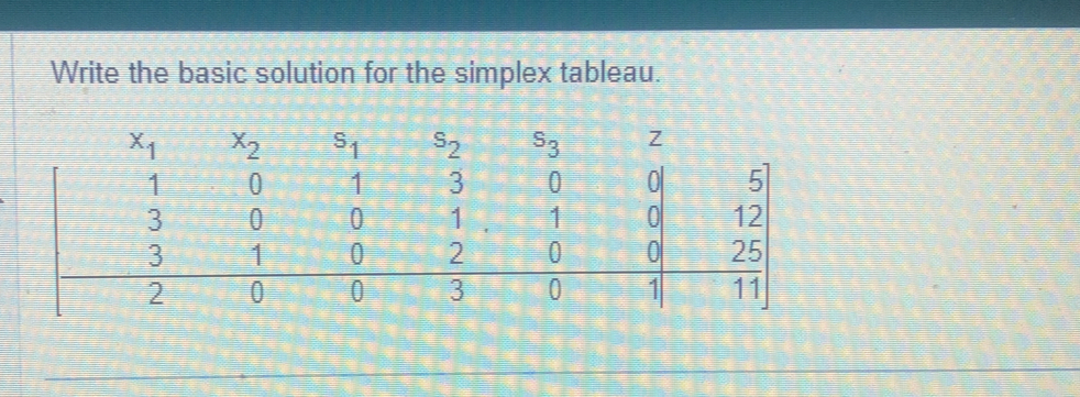 Write the basic solution for the simplex tableau.