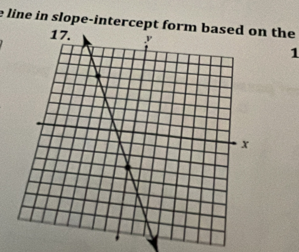 line in slope-intercept form based on the 
1