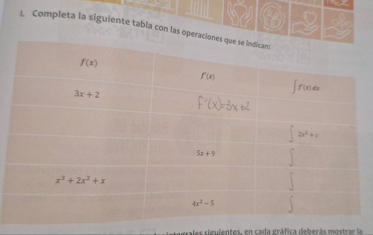 Completa la siguiente tabla con las oper
grales siguientes, en cada gráfica deberás mostrar la