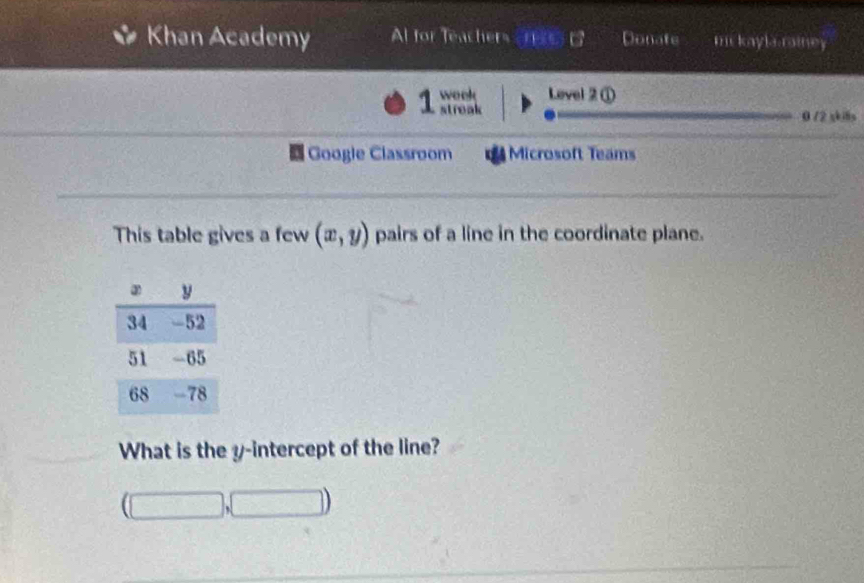 Khan Academy Al for Teachers cre Donate mc kayla rainey 
wook Lovel 2 ① 
1 streak 
0 /2 skills 
Google Classroom Microsoft Teams 
This table gives a few (x,y) pairs of a line in the coordinate plane. 
What is the y-intercept of the line? 
(□ , □