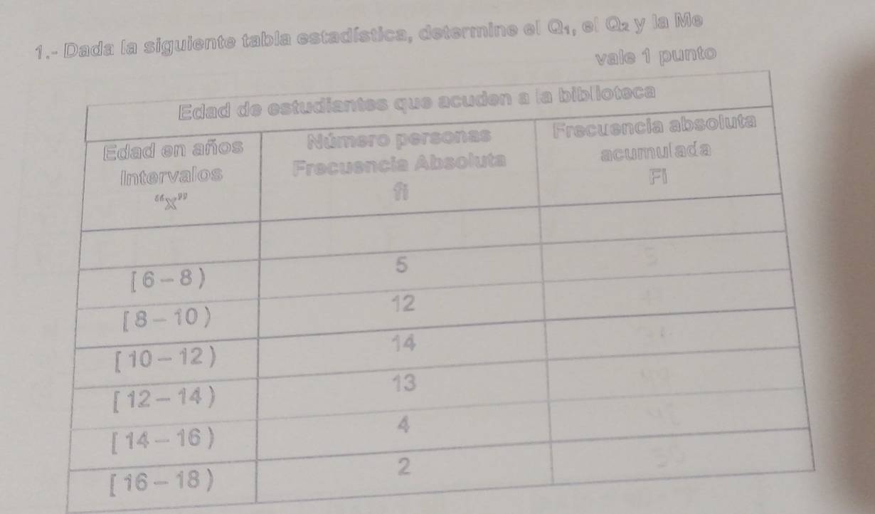 1.- Dada la siguiente tabla estadística, determine el Q_1 ,el Qz y la Me
vale 1 punto