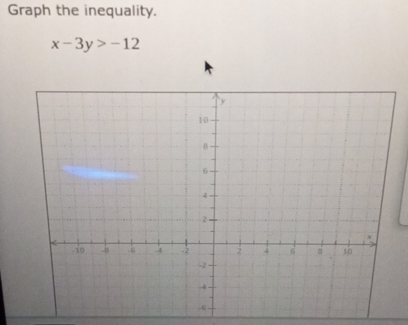 Graph the inequality.
x-3y>-12