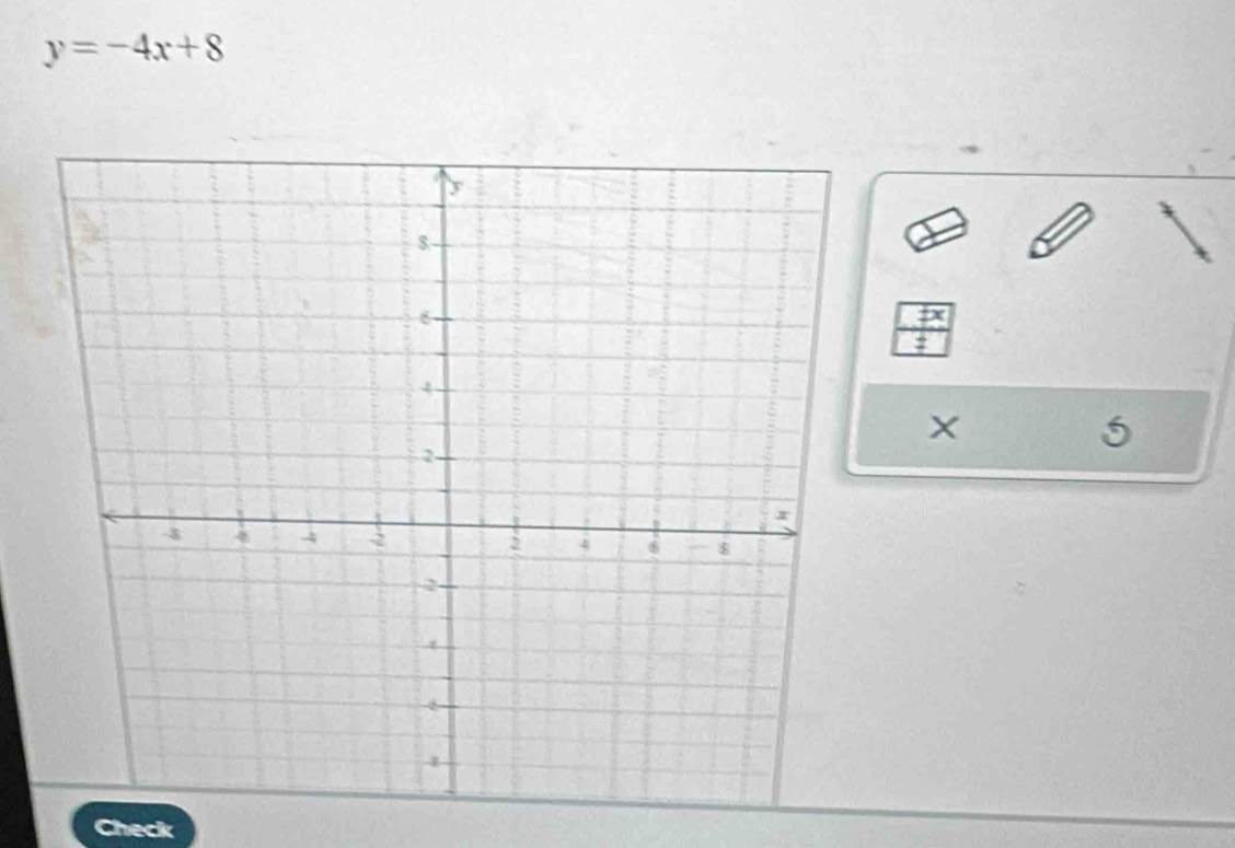 y=-4x+8
X
5
Check