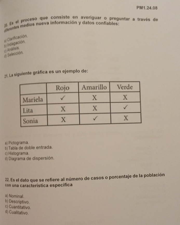 PM1.24.08
20. Es el proceso que consiste en averiguar o preguntar a través de
diferentes medios nueva información y datos confiables:
c) Análisis. b) Indagación. a) Clarificación.
d) Selección.
21. La siguiente gráfica es un ejemplo de:
a) Pictograma.
b) Tabla de doble entrada.
c) Histograma.
d) Diagrama de dispersión.
22. Es el dato que se refiere al número de casos o porcentaje de la población
con una característica específica
a) Nominal.
b) Descriptivo.
c) Cuantitativo.
d) Cualitativo.