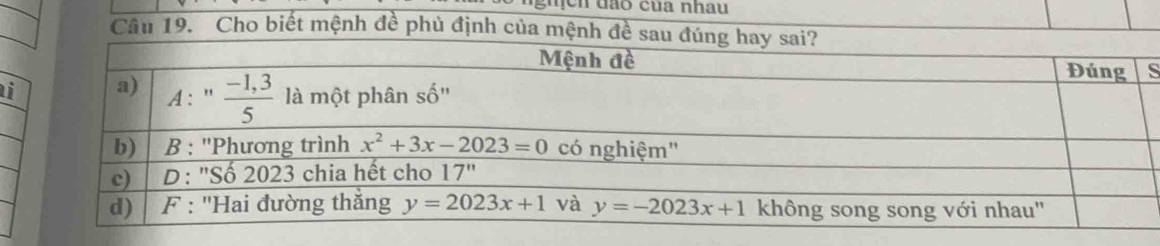 cn đào của nhau
s
a