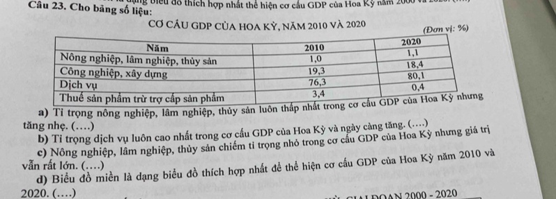 a ng biểu đô thích hợp nhất thể hiện cơ cấu GDP của Hoa Kỳ năm 2000 9 
Câu 23. Cho bảng số liệu: 
Cơ CÂU GDP Của hOa kỷ, năm 2010 và 2020
(Đơn vị: %) 
a) Tỉ trọng nông nghiệp, lâm nghiệp, thủy sản luôn t 
tăng nhẹ. (…) 
b) Tỉ trọng dịch vụ luôn cao nhất trong cơ cấu GDP của Hoa Kỳ và ngày càng tăng. (....) 
c) Nông nghiệp, lâm nghiệp, thủy sản chiếm tỉ trọng nhỏ trong cơ cầu GDP của Hoa Kỳ nhưng giá trị 
vẫn rất lớn. (…...) d) Biểu đồ miền là dạng biểu đồ thích hợp nhất đề thể hiện cơ cấu GDP của Hoa Kỳ năm 2010 và
2020. (……) 
L ROAN 2000 - 2020