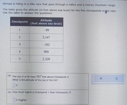 Ahmad is riding in a bike race that goes through a valley and a nearby mountain range.
The table gives the altitude (in feet above sea level) for the five checkpoints in the race.
Use the table to answer the questions.
(@) The top of a hill rises 567 feet above Checkpoint 3. × 5
What is the altitude of the too of the hill?
ft
(b) How much higher is Checkpoint 1 than Checkpoint 3?
ft higher