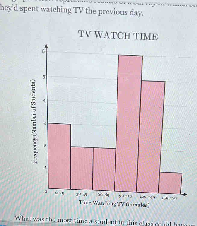 hey’d spent watching TV the previous day. 
TV WATCH TIME 
What was the most time a student in this class could ha