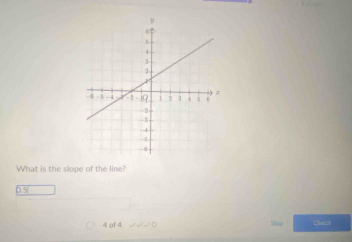 What is the slope of the line?
0.5
4 of 4 Skip