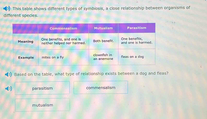 Solved: This table shows different types of symbiosis, a close ...