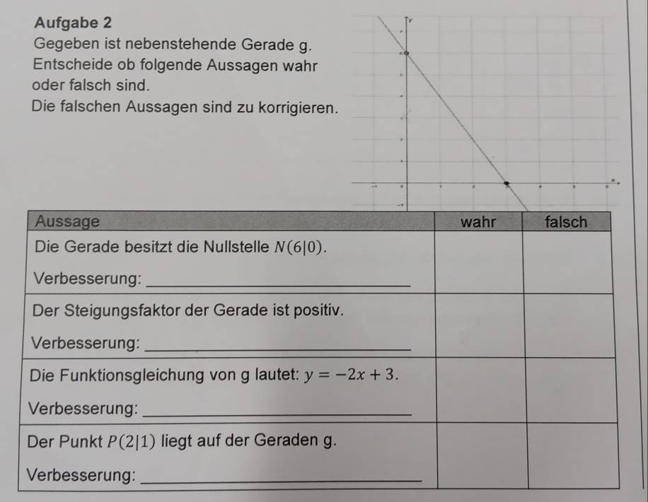 Aufgabe 2
Gegeben ist nebenstehende Gerade g.
Entscheide ob folgende Aussagen wahr
oder falsch sind.
Die falschen Aussagen sind zu korrigieren