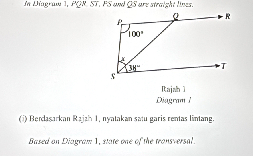 In Diagram 1, PQR, ST, PS and QS are straight lines.
Rajah 1
Diagram 1
(i) Berdasarkan Rajah 1, nyatakan satu garis rentas lintang.
Based on Diagram 1, state one of the transversal.