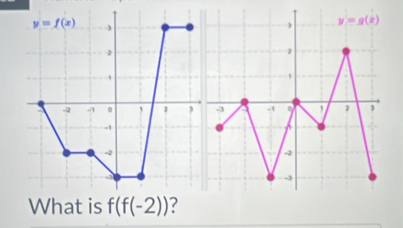 What is f(f(-2)) 7