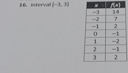 interval [-3,3]