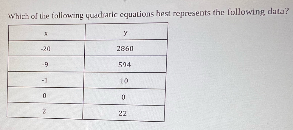 Which of the following quadratic equations best represents the following data?