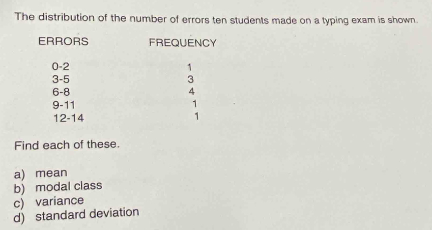 The distribution of the number of errors ten students made on a typing exam is shown. 
Find each of these. 
a) mean 
b) modal class 
c) variance 
d) standard deviation