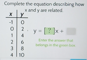 Complete the equation describing how 
and y are related.
y=[?]x+□
Enter the answer that 
belongs in the green box.