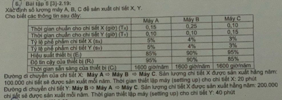 Bài tập 6 [3]-2.19: 
Xác định số lượng máy A, B, C đễ sản xuất chi tiết X, Y. 

Đường di chuyển của chi tiết X :Máy ARightarrow M áy BRightarrow. Máy C. Sản lưm:
100.000 chi tiết sẽ được sản xuất mỗi năm. Thời gian thiết lập máy (setting up) cho chi tiết X : 20 phút 
Đường di chuyển chi tiết Y : Máy BRightarrow M láy ARightarrow * Máy C. Sản lượng chi tiết X được sản xuất hằng năm: 200.000
0 phút 
chi tiết sẽ được sản xuất mỗi năm. Thời gian thiết lập máy (setting up) cho chi tiết Y · 40