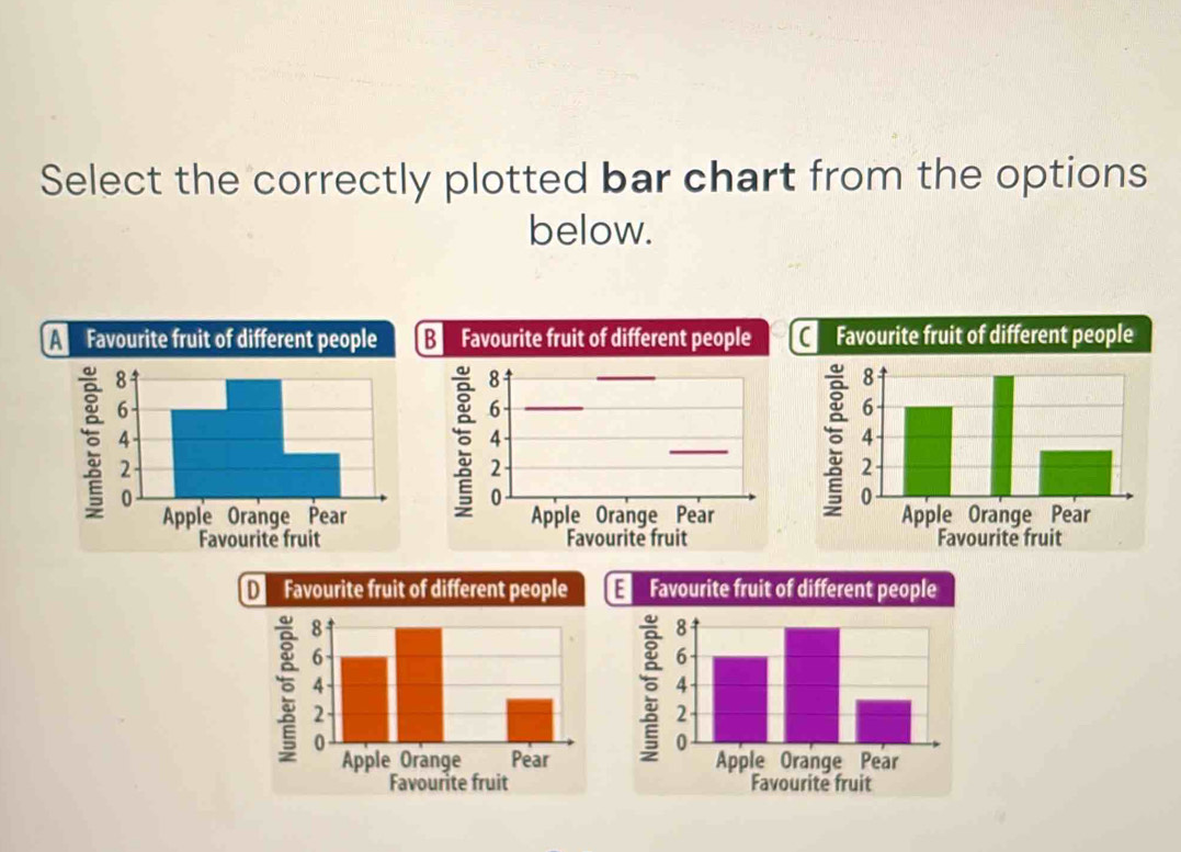 Select the correctly plotted bar chart from the options 
below.