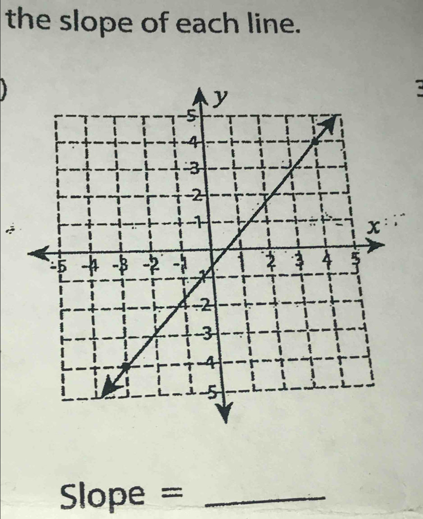 the slope of each line. 
Slope =_