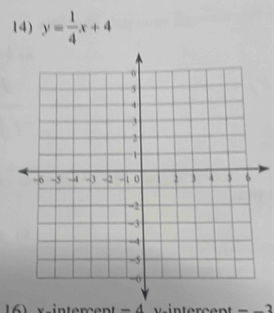 y= 1/4 x+4
16) x -intercent = 4 v-intercent = =3