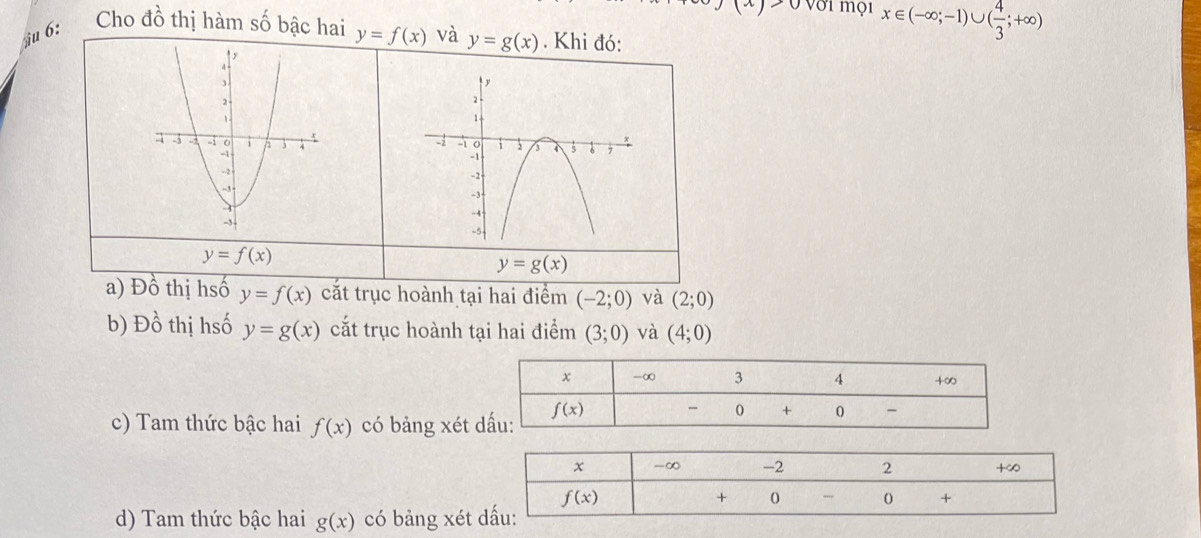 (x)>0 Với mọ1 x∈ (-∈fty ;-1)∪ ( 4/3 ;+∈fty )
u 6: Cho đồ thị hàm số bậc hai y=f(x) và y=g(x). Khi đó:
y
2
1 
-2
-1 0  5 7
-1
-2
-3
-4
-5
y=f(x)
y=g(x)
a) Đồ thị hsố y=f(x) cắt trục hoành tại hai điểm (-2;0) và (2;0)
b) Dhat o thị hsố y=g(x) cắt trục hoành tại hai điểm (3;0) và (4;0)
c) Tam thức bậc hai f(x) có bảng xét 
d) Tam thức bậc hai g(x) có bảng xét