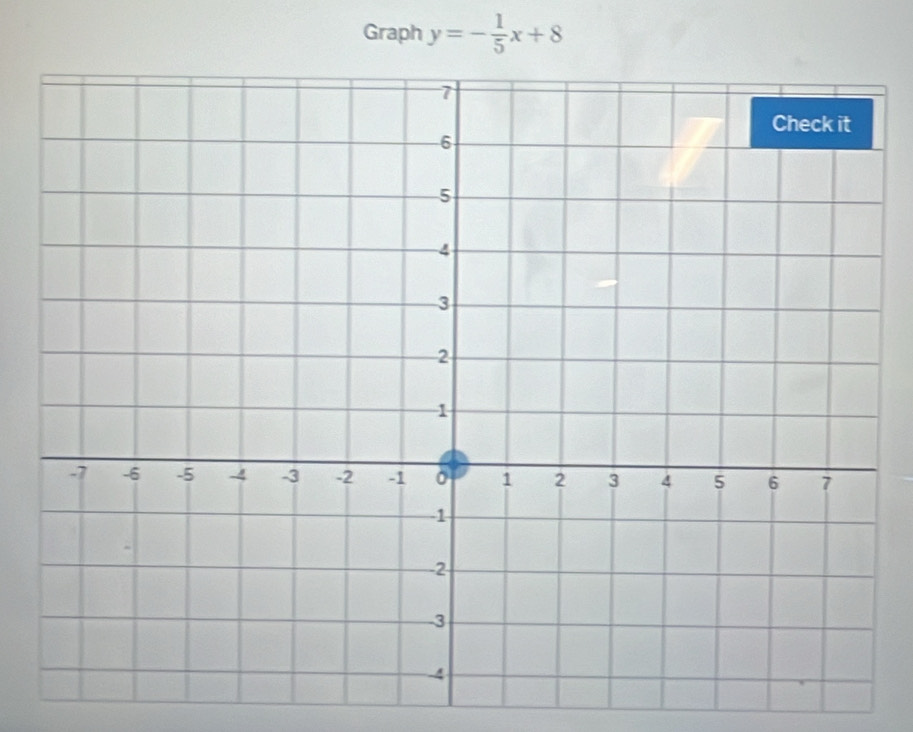 Graph y=- 1/5 x+8