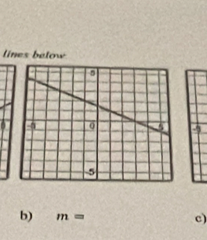 lines below
-3
b) m=
c)