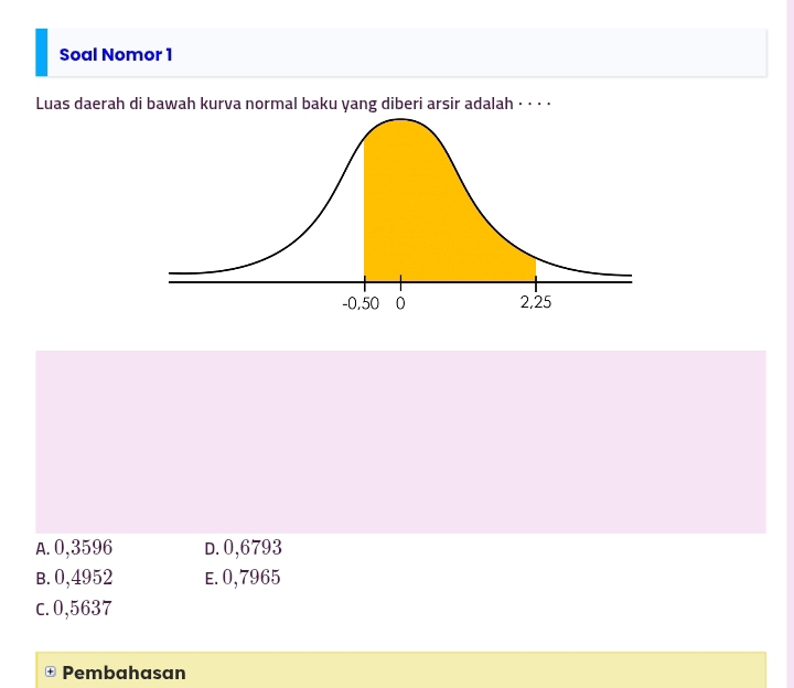 Soal Nomor 1
Luas daerah di bawah kurva normal baku yang diberi arsir adalah · · · ·
A. 0,3596 D. 0,6793
B. 0,4952 E. 0,7965
c. 0,5637
⊕ Pembahasan