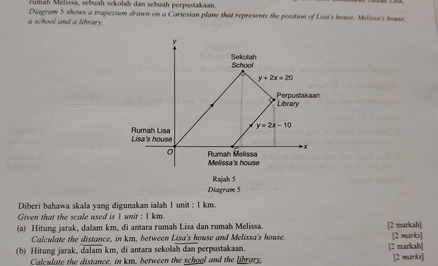 Tumán Lisa,
rumah Melissa, sebuah sekolah dan sebuah perpustakaan.
Diagram 5 shows a trapezium drawn on a Cartesian plane that represents the position of Lisa's house, Melissa's house,
a school and a library.
y
Sekolah
School
y+2x=20
Perpustakaan
Library
y=2x-10
Rumah Lisa
Lisa's house
x
0
Rumah Melissa
Melissa's house
Rajah 5
Diagram 5
Diberi bahawa skala yang digunakan ialah 1 unit : 1 km.
Given that the scale used is 1 unit : 1 km.
(a) Hitung jarak, dalam km, di antara rumah Lisa dan rumah Melissa. [2 markah]
Calculate the distance, in km, between Lisa’s house and Melissa’s house. [2 marks]
(b) Hitung jarak, dalam km, di antara sekolah dan perpustakaan.
[2 markah]
Calculate the distance, in km, between the school and the library. [2 marks]