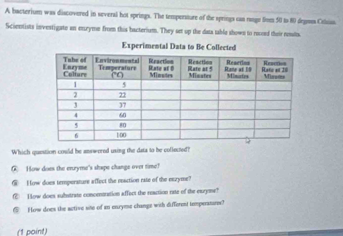 A bacterium was discovered in several hot springs. The temperature of the springs can ruage from 50 to 80 degu Colsas,
Scientists investigate an enzyme from this bacterium. They set up the data table shown to record their results.
Which question could be answered using the data to be collected?
How dres the enzyme's shape change over time?
⑥ How does tempersture affect the reaction rate of the enzyme?
⑥ How does substrate concentration affect the reaction rate of the eazyme?
⑥ How does the active site of an enzyme change with different temperatures?
(1 point)