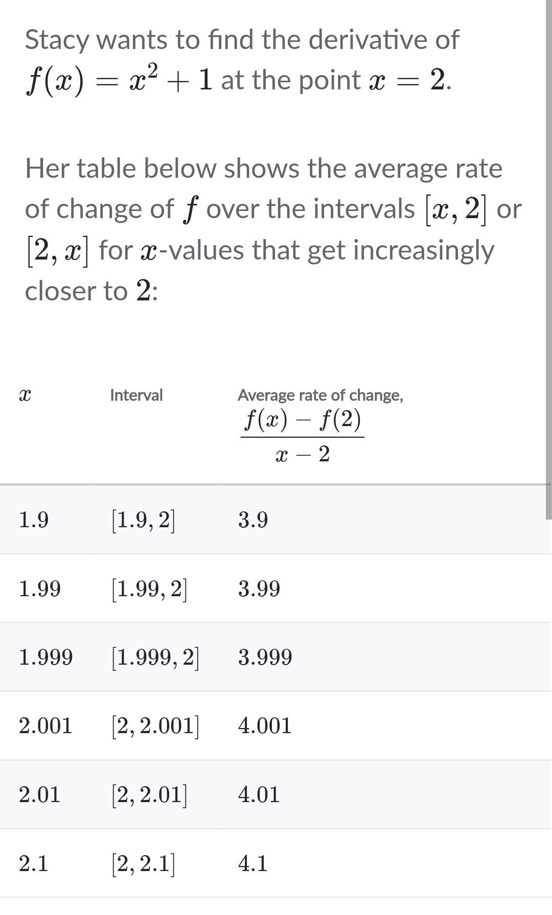 Stacy wants to find the derivative of
f(x)=x^2+1 at the point x=2.
Her table below shows the average rate
of change of fover the intervals [x,2] or
[2,x] for x-values that get increasingly
closer to 2:
x
1
1
1
2
2
2