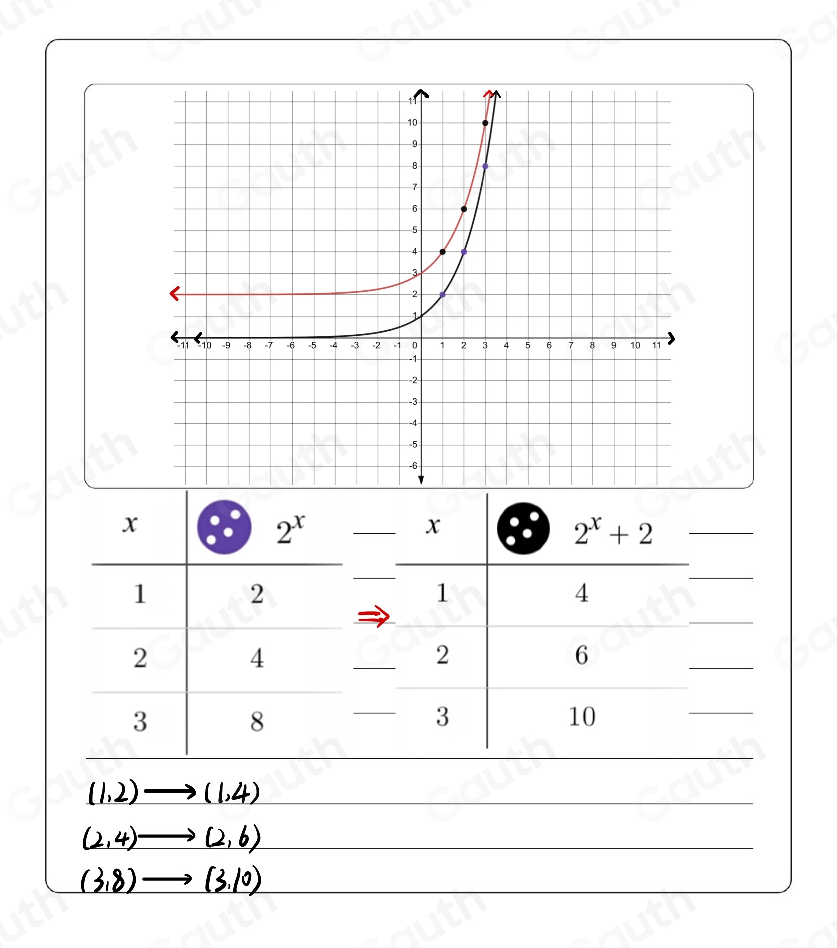 x
2^x+2 _ 
1 
4 
 
2 
6 
 
3 
10 
 
Table 2: []