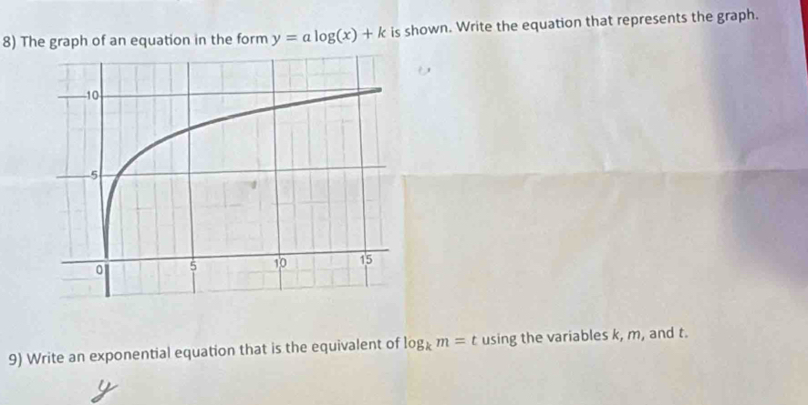 The graph of an equation in the form y=alog (x)+k is shown. Write the equation that represents the graph. 
9) Write an exponential equation that is the equivalent of log _km=t using the variables k, m, and t.