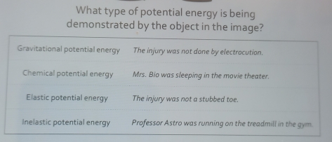 What type of potential energy is being
demonstrated by the object in the image?
Gravitational potential energy The injury was not done by electrocution.
Chemical potential energy Mrs. Bio was sleeping in the movie theater.
Elastic potential energy The injury was not a stubbed toe.
Inelastic potential energy Professor Astro was running on the treadmill in the gym.