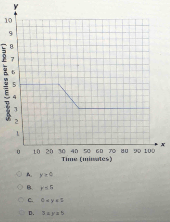 B. y≤ 5
C. 0≤ y≤ 5
D. 3≤ y≤ 5