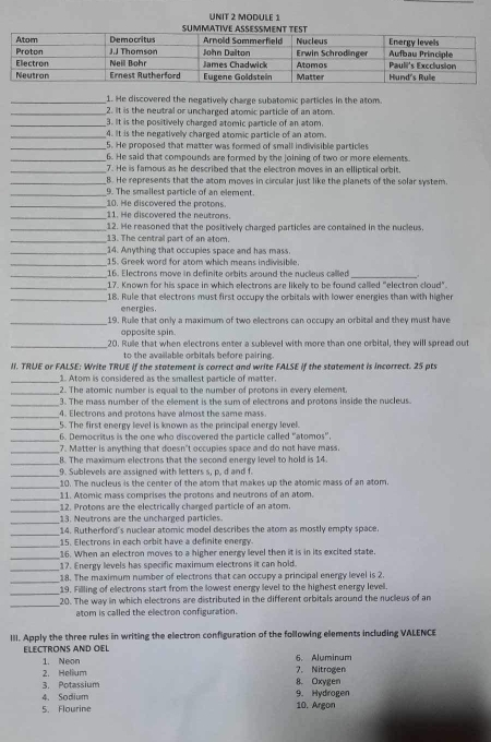 MODULE 1
_1. He discovered the negativelly charge subatomic particles in the atom.
_2. It is the neutral or uncharged atomic particle of an atom.
_3. It is the positively charged atomic particle of an atom.
_4. It is the negativelly charged atomic particle of an atom.
_5. He proposed that matter was formed of small indivisible particles
_6. He said that compounds are formed by the joining of two or more elements.
_7. He is famous as he described that the electron moves in an elliptical orbit.
_8. He represents that the atom moves in circular just like the planets of the solar system.
_9. The smallest particle of an element.
_10. He discovered the protons.
_11. He discovered the neutrons.
_12. He reasoned that the positively charged particles are contained in the nucieus.
_13. The central part of an atom.
_14. Anything that occupies space and has mass.
_15. Greek word for atom which means indivisible
_16. Electrons move in definite orbits around the nucleus called_
_17. Known for his space in which electrons are likely to be found called "electron cloud".
_18. Rule that electrons must first occupy the orbitals with lower energies than with higher
energies.
_19. Rule that only a maximum of two electrons can occupy an orbital and they must have
opposite spin.
_20. Rule that when electrons enter a sublevel with more than one orbital, they will spread out
to the available orbitals before pairing.
II. TRUE or FALSE: Write TRUE if the statement is correct and write FALSE if the statement is incorrect. 25 pts
_1. Atom is considered as the smallest particle of matter.
_2. The atomic number is equal to the number of protons in every element.
_3. The mass number of the ellement is the sum of electrons and protons inside the nucleus
_4. Electrons and protons have almost the same mass.
_5. The first energy level is known as the principal energy level.
_6. Democritus is the one who discovered the particle called "atomos'.
_7. Matter is anything that doesn't occupies space and do not have mass.
_8. The maximum electrons that the second energy level to hold is 14.
_9. Sublevels are assigned with letters s, p. d and f.
_10. The nucleus is the center of the atom that makes up the atomic mass of an atom.
_
11. Atomic mass comprises the protons and neutrons of an atom.
_
12. Protons are the electrically charged particle of an atom
_
13. Neutrons are the uncharged particles.
_14. Rutherford's nuclear atomic model describes the atom as mostly empty space.
_
15. Electrons in each orbit have a definite energy.
_
16. When an electron moves to a higher energy level then it is in its excited state.
_
17. Energy levels has specific maximum electrons it can hold.
_
18. The maximum number of electrons that can occupy a principal energy level is 2.
_
19. Filling of electrons start from the lowest energy level to the highest energy level.
_
20. The way in which electrons are distributed in the different orbitals around the nucleus of an
atom is called the electron configuration.
III. Apply the three rules in writing the electron configuration of the following elements including VALENCE
ELECTRONS AND OEL 6. Aluminum
1. Neon
2. Helium 7. Nitrogen
3. Potassium 8. Oxygen
4. Sodium 9. Hydrogen
5. Flourine 10. Argon