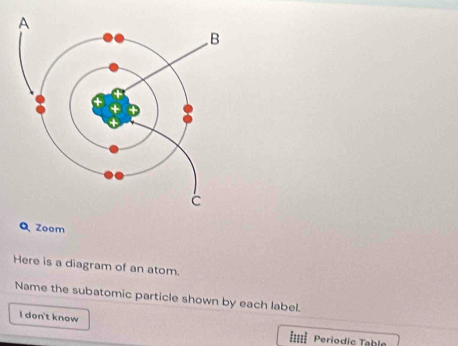 Solved: Zoom Here is a diagram of an atom. Name the subatomic particle ...