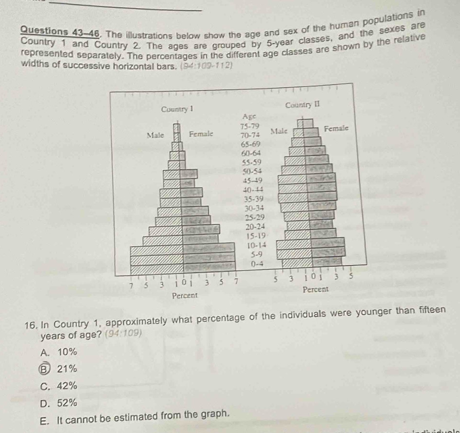 Questions 43-46. The illustrations below show the age and sex of the human populations in
Country 1 and Country 2. The ages are grouped by 5-year classes, and the sexes are
represented separately. The percentages in the different age classes are shown by the relative
widths of successive horizontal bars. (94:109-112)
Country 1 Country II
Agc
75-79
Male Female 70-74 Male Female
65-69
60-64
55-59
50-54
45-49
40-44
35-39
30-34
25-29
20-24
15-19
10-14
5-9
0-4
7 5 3 1 0 3 5 7 5 3 1 0 1 3 5
Percent Percent
16. In Country 1, approximately what percentage of the individuals were younger than fifteen
years of age? (94:109)
A. 10%
B 21%
C. 42%
D. 52%
E. It cannot be estimated from the graph.