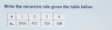 Write the recursive rule given the table below: