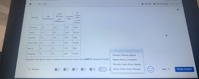 zoom Add note Question Guide bit trst
- Choose the correct answer -
Ethiopia, Rwanda, Nigeria
Using the chart above, which countries would seem to have the LOWEST standard of living? Nigeria, Kenya, Zimbabwe
Rwanda, South Africa, Nigeria
《 Previous 10 11 Kenya, South Africa, Ethiopia Next  Review & Submit