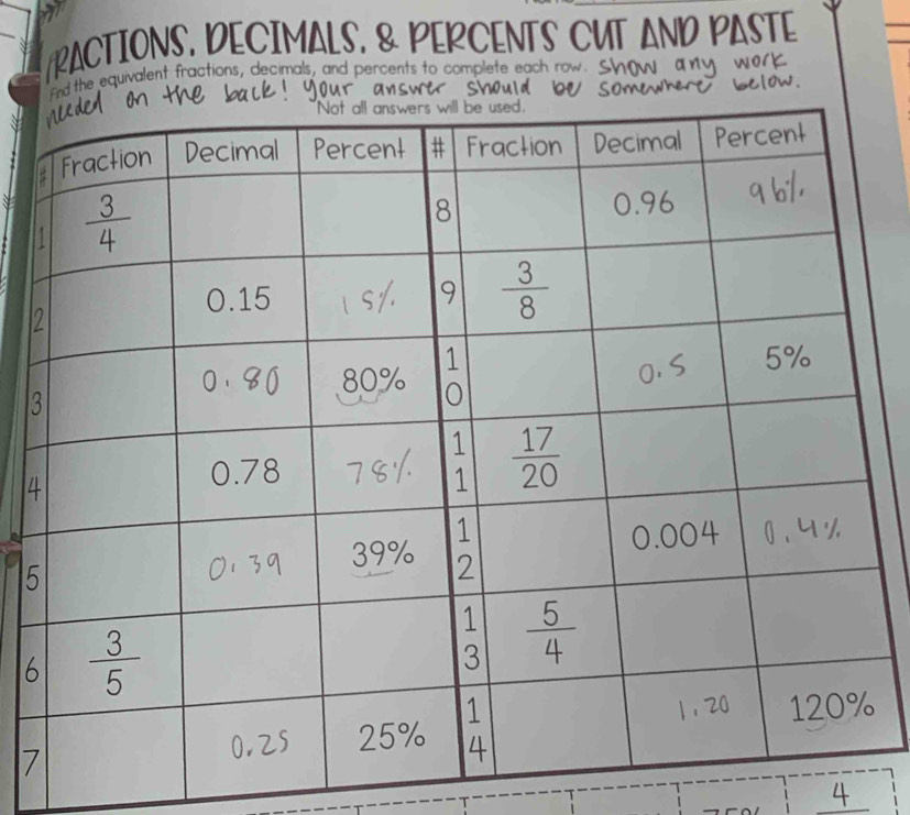 RACTIONS. DECIMALS. & PERCENTS CUT AND PASTE
ind the equivalent fractions, decimals, and percents to complete each r W any work 
   
below.
1
3
4
5
6
7