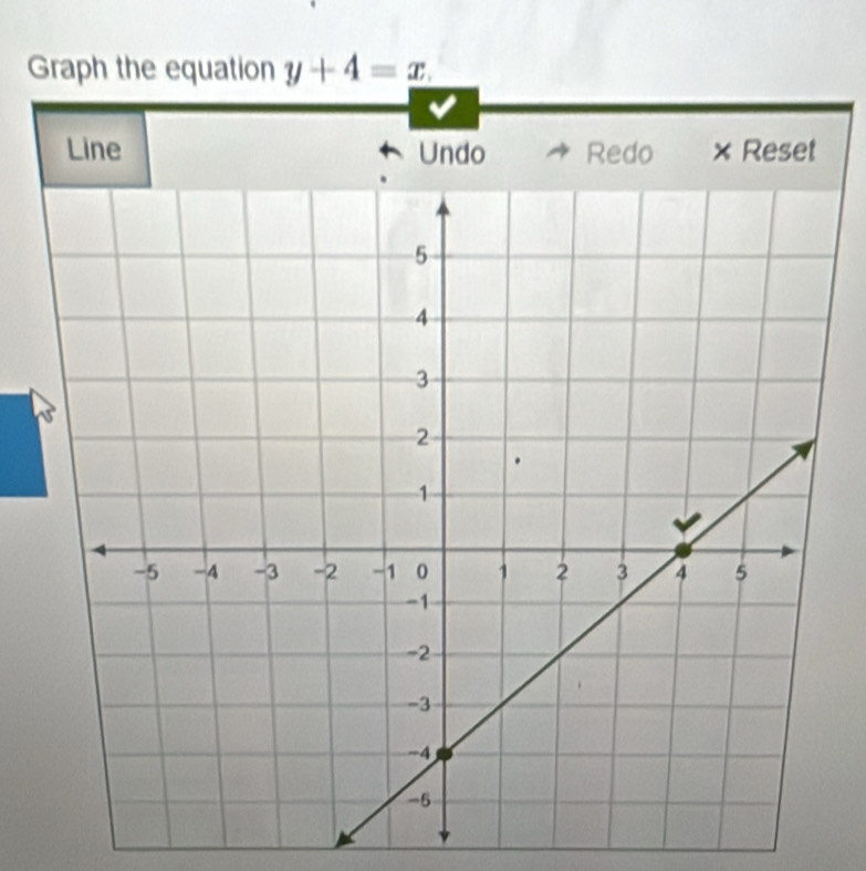 Graph the equation y+4=x. 
Line Undo Redo × Reset