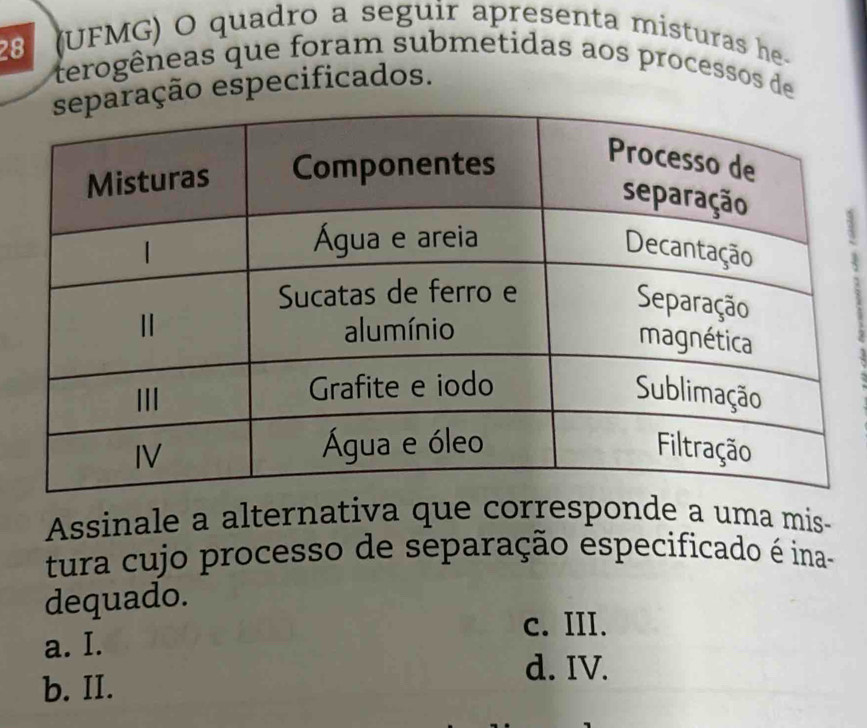 28 (UFMG) O quadro a seguir apresenta misturas he-
terogêneas que foram submetidas aos processos de
ação especificados.
Assinale a alternativa que corresponde a uma mis-
tura cujo processo de separação especificado é ina-
dequado.
c. III.
a. I.
d. IV.
b. II.