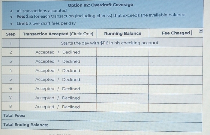 Option #2: Overdraft Coverage 
All transactions accepted 
Fee: $35 for each transaction (including checks) that exceeds the available balance 
mit: 3 overdraft fees per day
T 
T