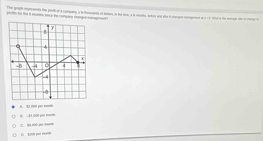 The graph represents the profit of a company, y in thousands of dollars, in the time, ix in months, before and after it changed management at x=0
profits for the 8 months since the company changed management? What is the average rale of change in
y
8
Q 4
x
-8 -4 o 4 8
-4
-8
A. $2,000 per month
B. -$1,600 per month
C. $8,000 per month
D $200 per month