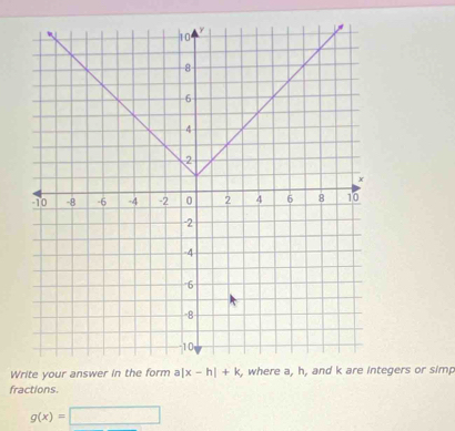 Write your answer inegers or simp
fractions.
g(x)=□