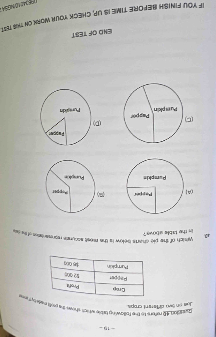 refers to the following table which shows the profit made by Fanmer
Joe on two different crops.
40.
Which of the pie charts below is the most accurate representation of the data
in the table above?
(B

(C
(D

END OF TEST
IF YOU FINISH BEFORE TIME IS UP, CHECK YOUR WORK ON THIS TEST.
09634010/NGSA1